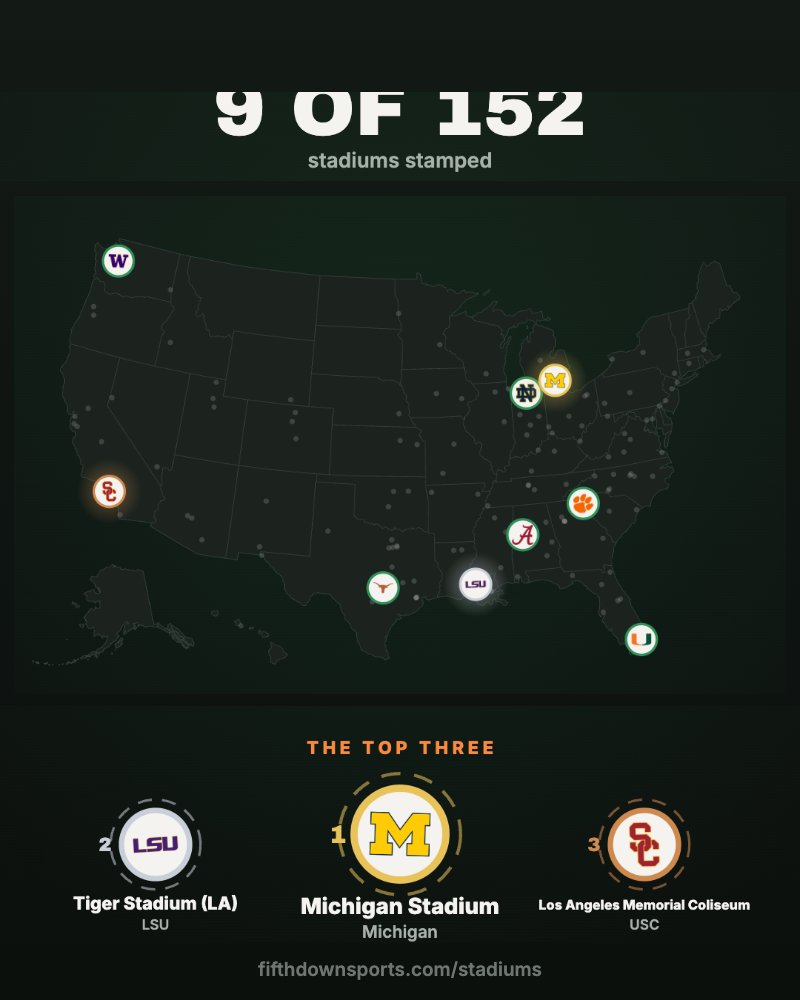 The Stadium Map: all 138 FBS stadiums, one map