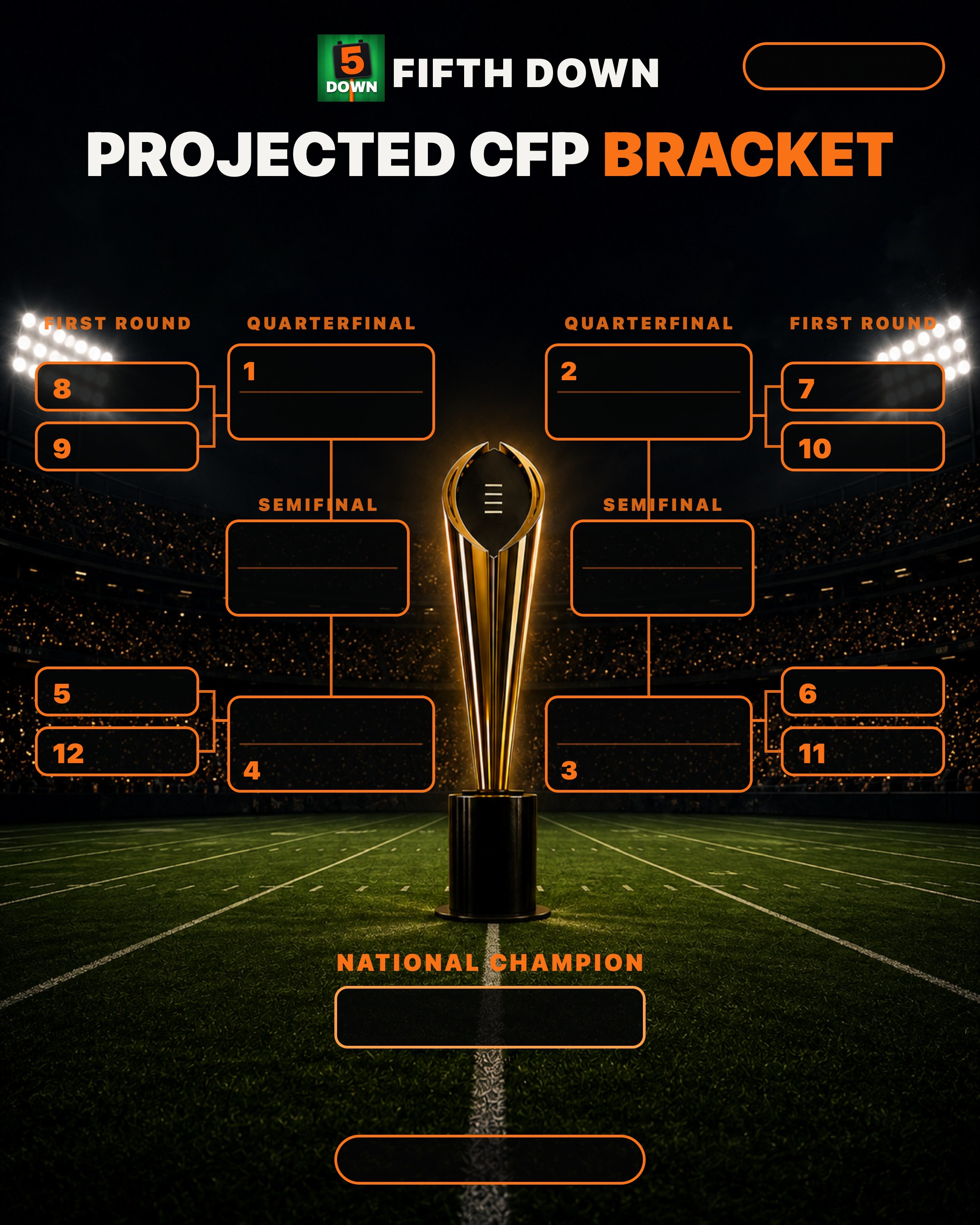 The Fifth Down Forecast: build your own CFP bracket